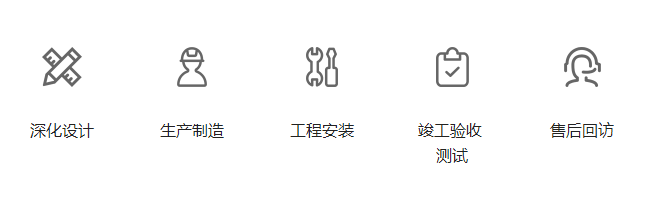 流程2